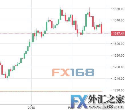 外汇期货股票比特币交易