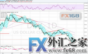 外汇期货股票比特币交易