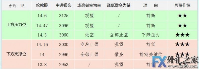 外汇期货股票比特币交易