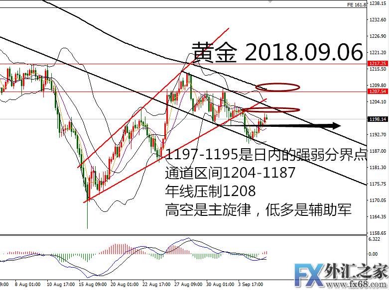 外汇期货股票比特币交易