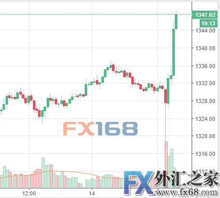 外汇期货股票比特币交易