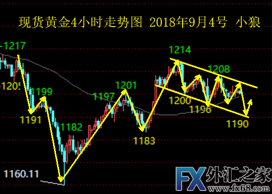 外汇期货股票比特币交易