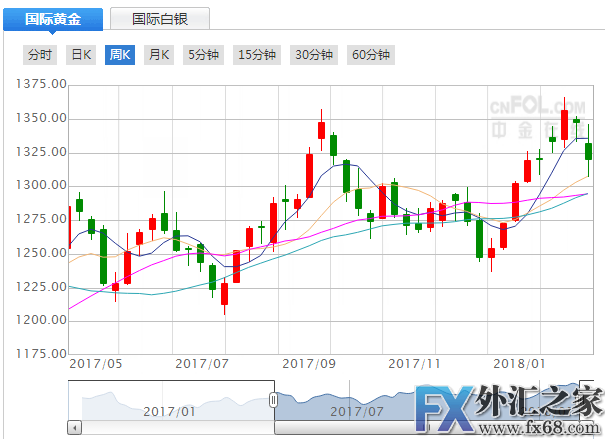 外汇期货股票比特币交易