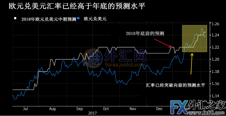 外汇期货股票比特币交易