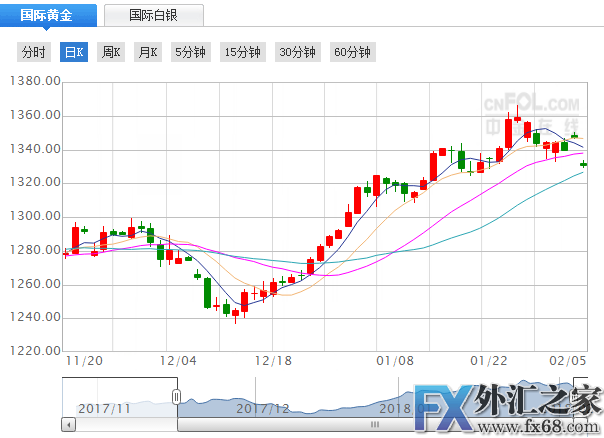 外汇期货股票比特币交易