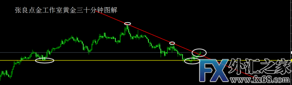 外汇期货股票比特币交易