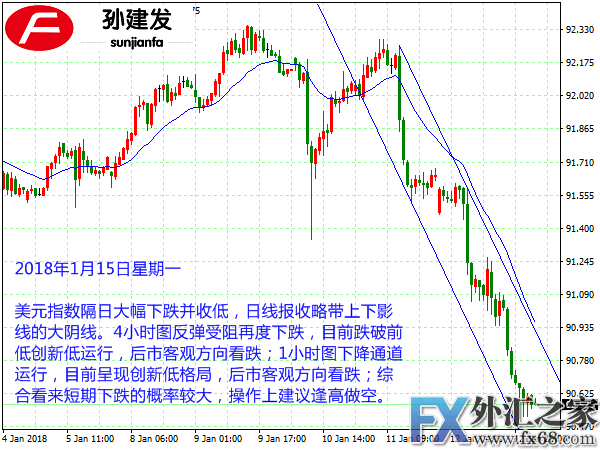 外汇期货股票比特币交易