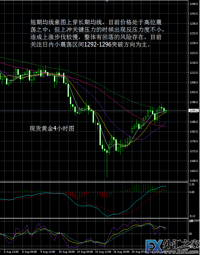 外汇期货股票比特币交易