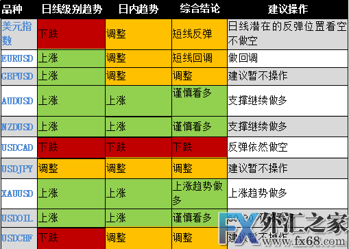 外汇期货股票比特币交易