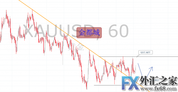 外汇期货股票比特币交易