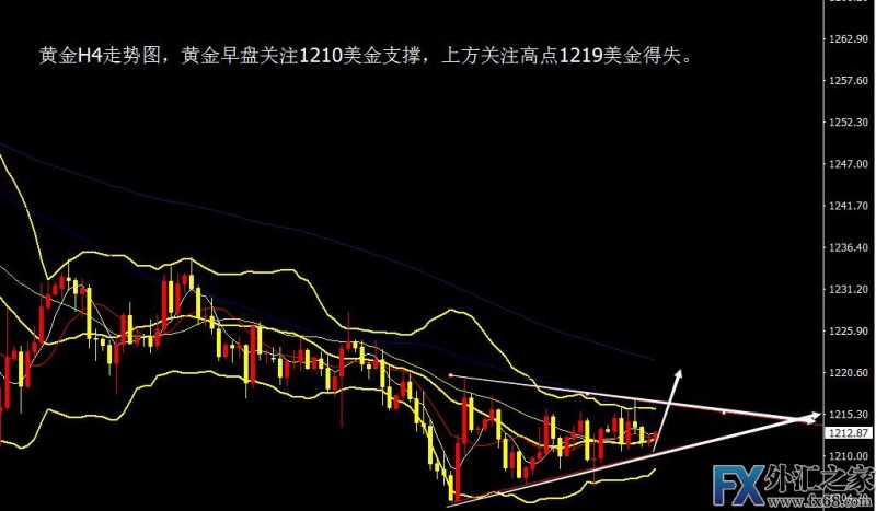 外汇期货股票比特币交易