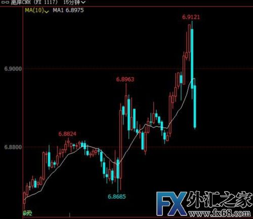 外汇期货股票比特币交易