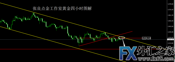 外汇期货股票比特币交易