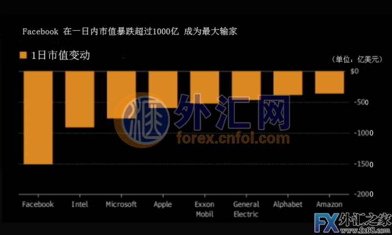 外汇期货股票比特币交易