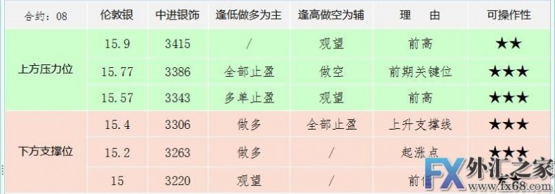 外汇期货股票比特币交易