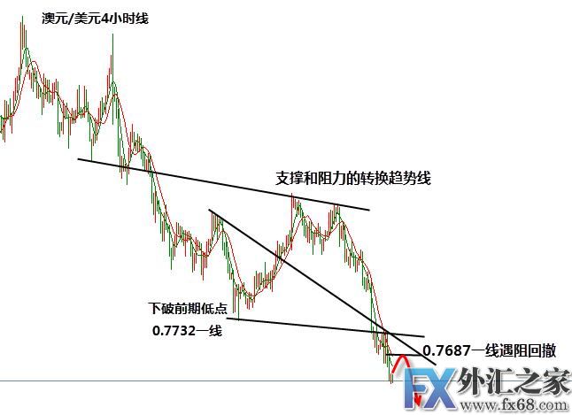 外汇期货股票比特币交易