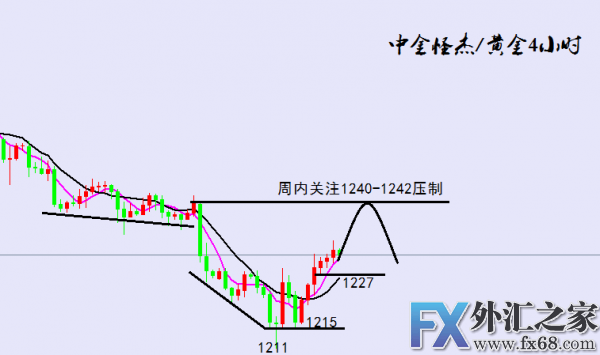 外汇期货股票比特币交易