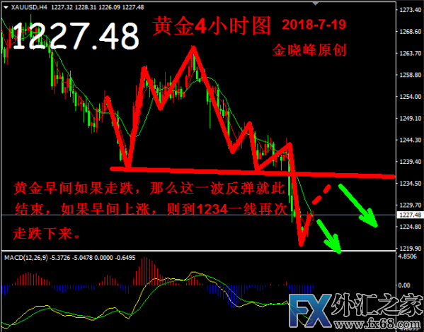 外汇期货股票比特币交易