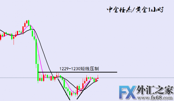 外汇期货股票比特币交易