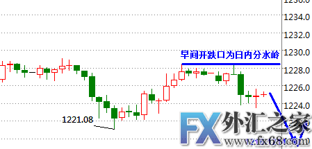 外汇期货股票比特币交易