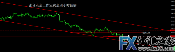 外汇期货股票比特币交易