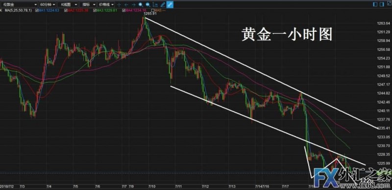 外汇期货股票比特币交易