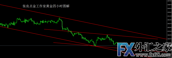 外汇期货股票比特币交易