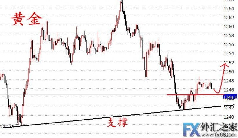 外汇期货股票比特币交易