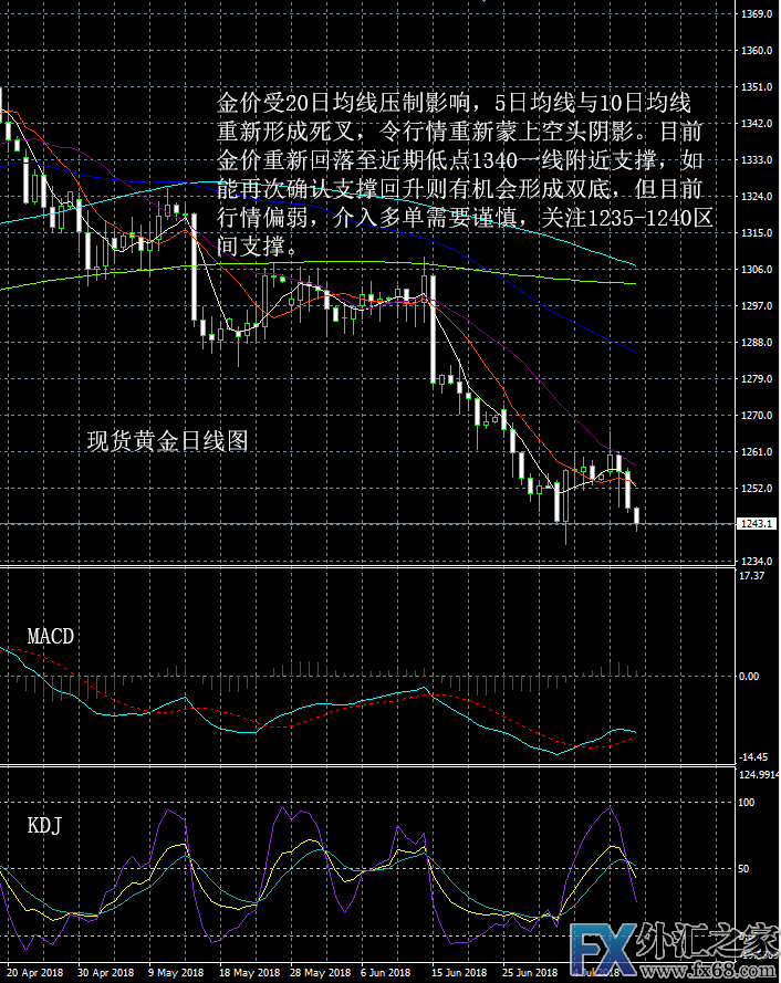 外汇期货股票比特币交易