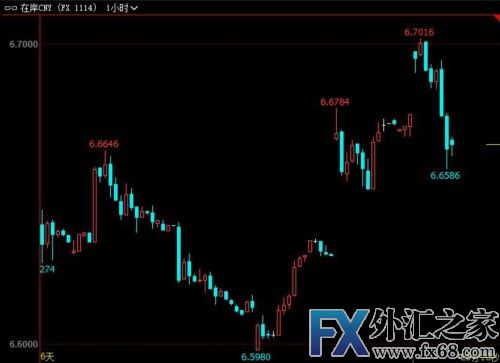 外汇期货股票比特币交易