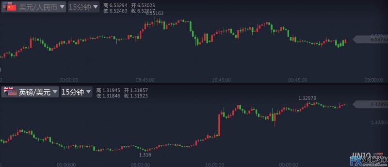 外汇期货股票比特币交易