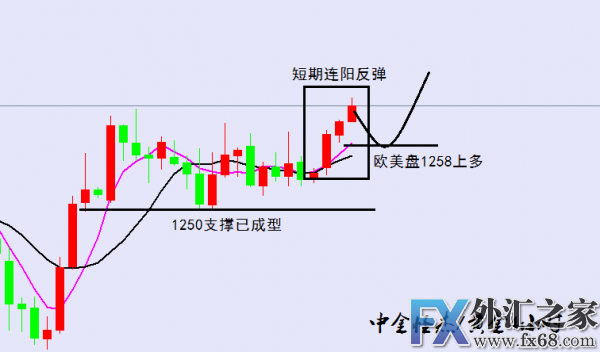 外汇期货股票比特币交易