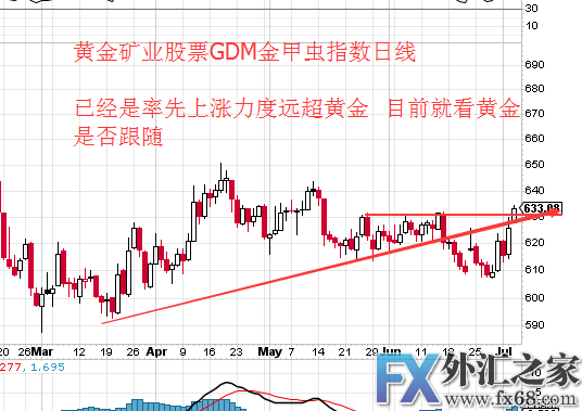 外汇期货股票比特币交易