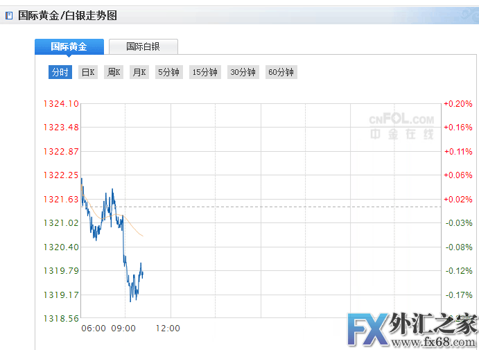 外汇期货股票比特币交易