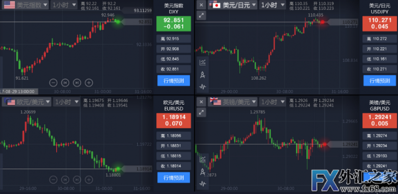 外汇期货股票比特币交易