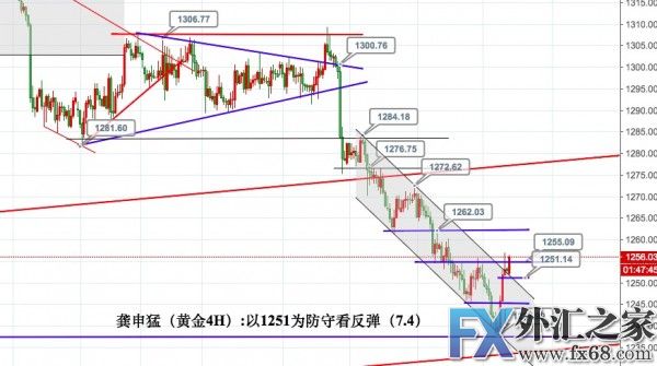 外汇期货股票比特币交易