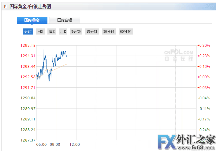 外汇期货股票比特币交易