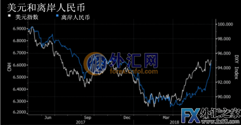 外汇期货股票比特币交易