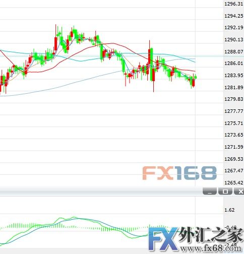 外汇期货股票比特币交易