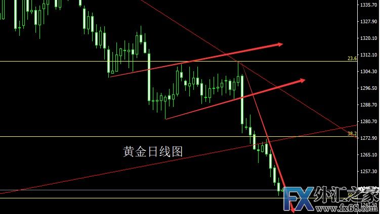 外汇期货股票比特币交易