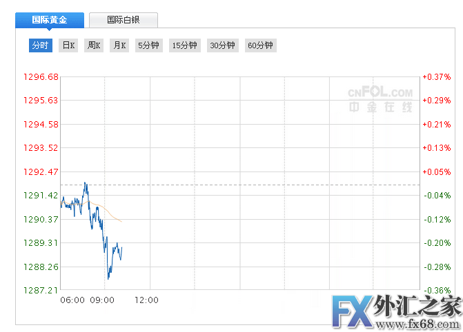 外汇期货股票比特币交易