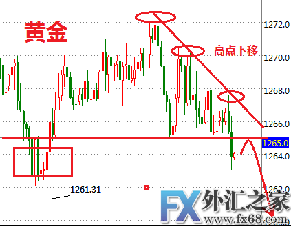 外汇期货股票比特币交易