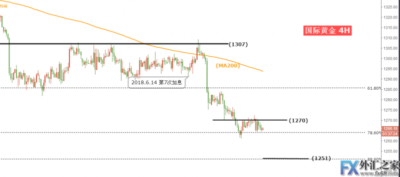 外汇期货股票比特币交易