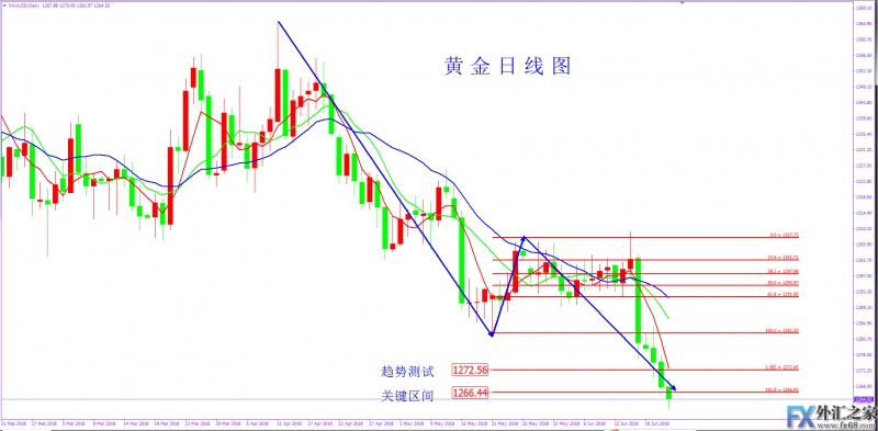 外汇期货股票比特币交易