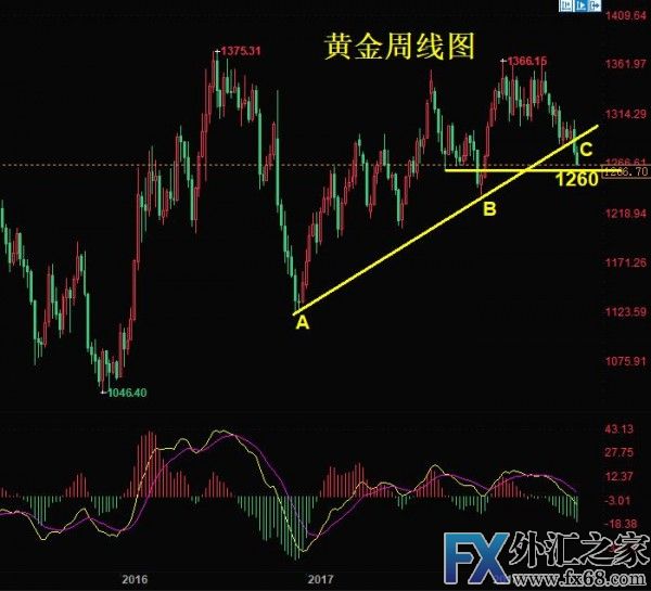 外汇期货股票比特币交易