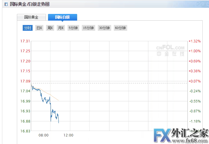 外汇期货股票比特币交易