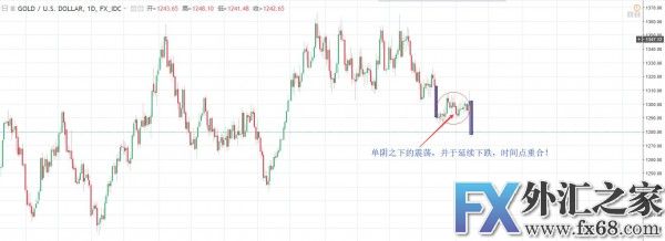 外汇期货股票比特币交易