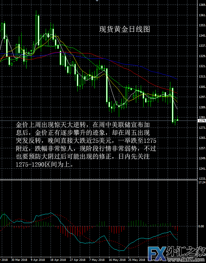 外汇期货股票比特币交易