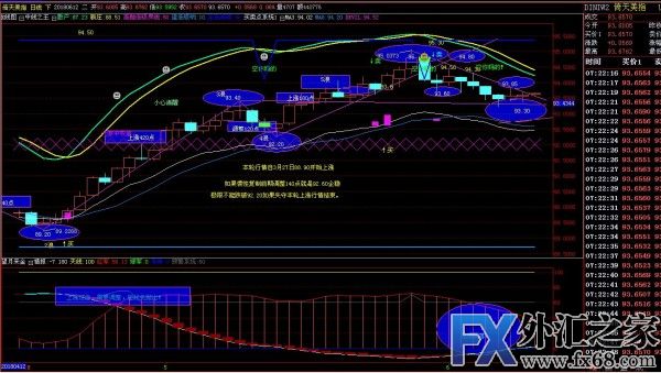 外汇期货股票比特币交易