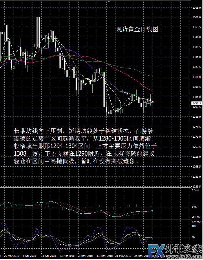 外汇期货股票比特币交易